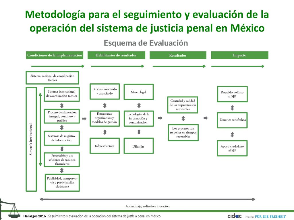 Metodología para el seguimiento y evaluación de la operación del sistema de justicia penal en México