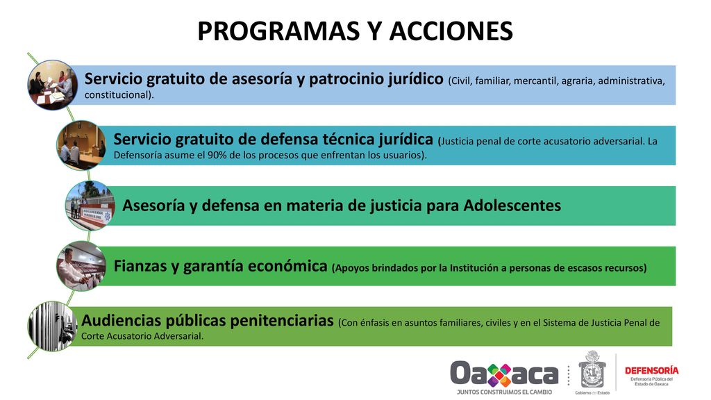 PROGRAMAS Y ACCIONES Servicio gratuito de asesoría y patrocinio jurídico (Civil, familiar, mercantil, agraria, administrativa, constitucional).