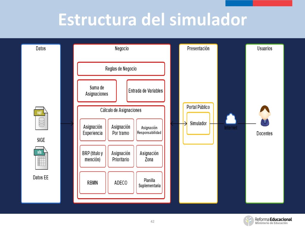 Información al sostenedor sobre transferencias centrales de la carrera docente