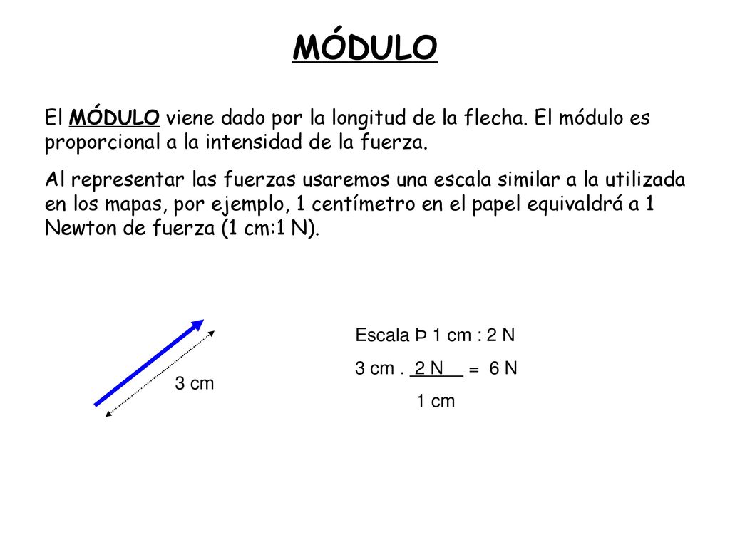 MÓDULO El MÓDULO viene dado por la longitud de la flecha. El módulo es proporcional a la intensidad de la fuerza.