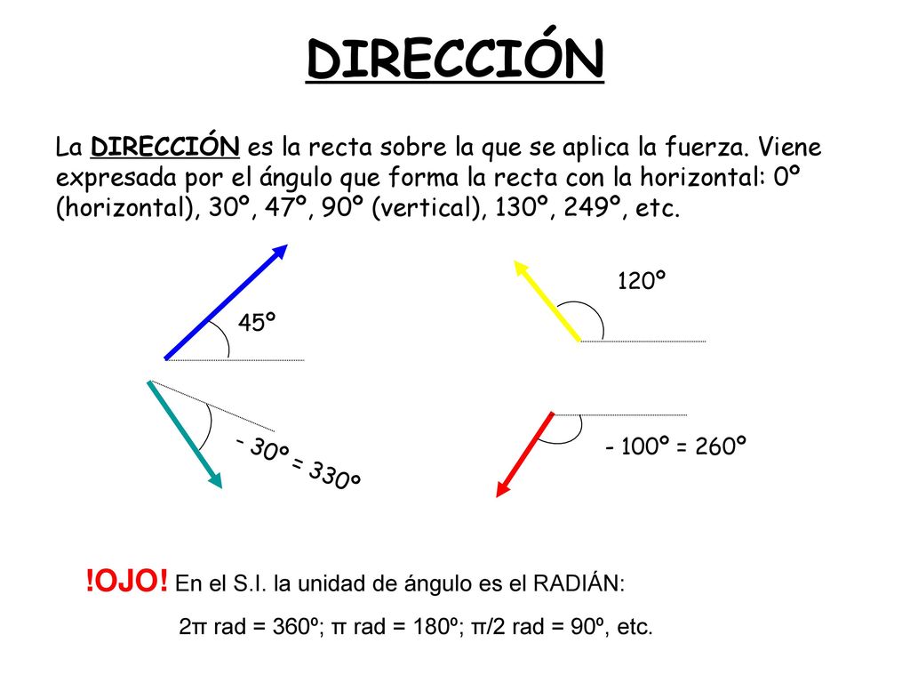 DIRECCIÓN !OJO! En el S.I. la unidad de ángulo es el RADIÁN: