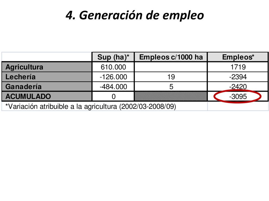 2. Subsidio ecológico Pérdida de Nitrógeno (N) y Fósforo (P).