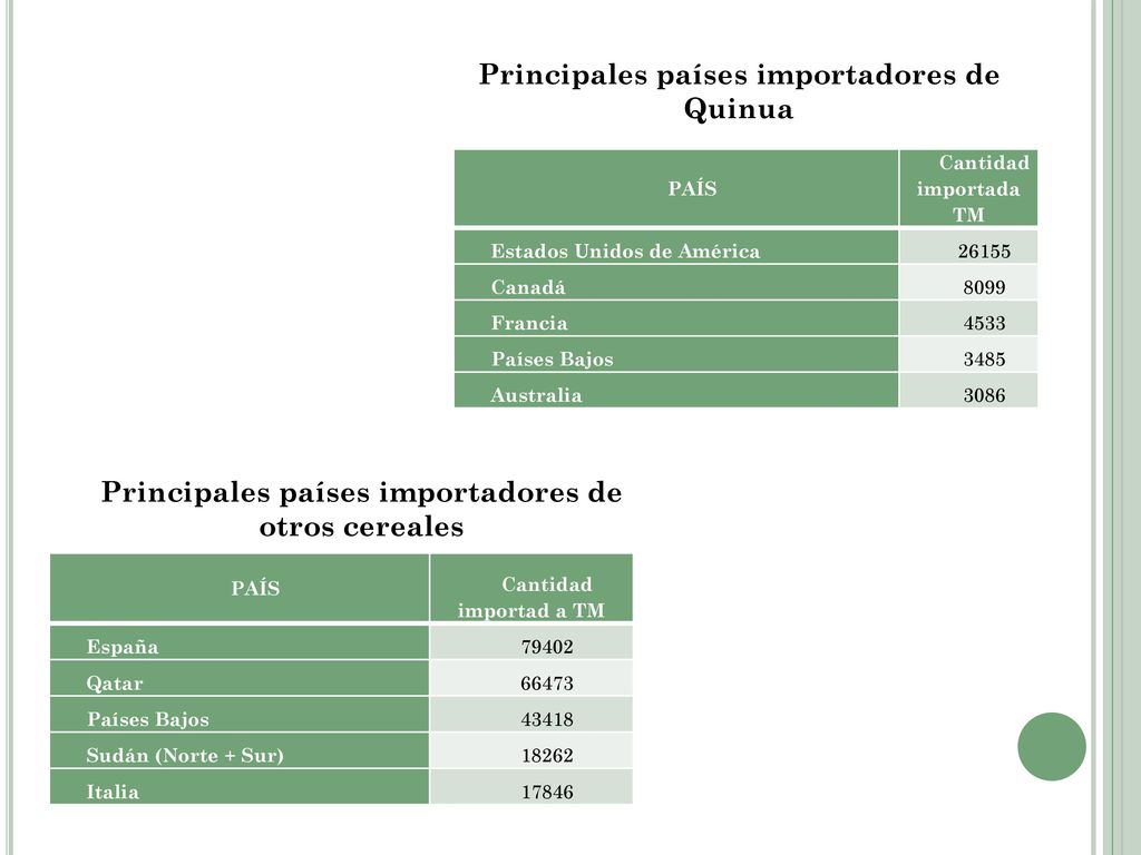 DEMANDA Tendencia por volver a dar valor a los productos ancestrales