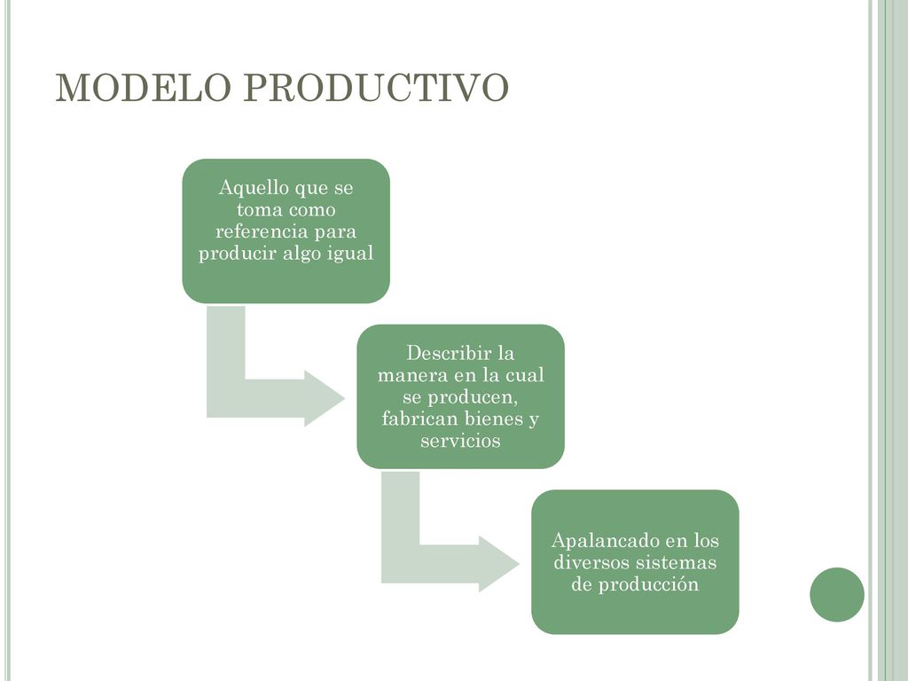 MODELO PRODUCTIVO Aquello que se toma como referencia para producir algo igual.
