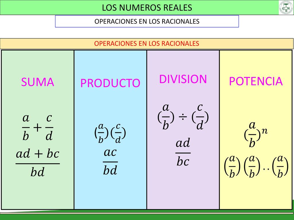 SUMA DIVISION POTENCIA PRODUCTO ( 𝑎 𝑏 )÷( 𝑐 𝑑 ) 𝑎 𝑏 + 𝑐 𝑑