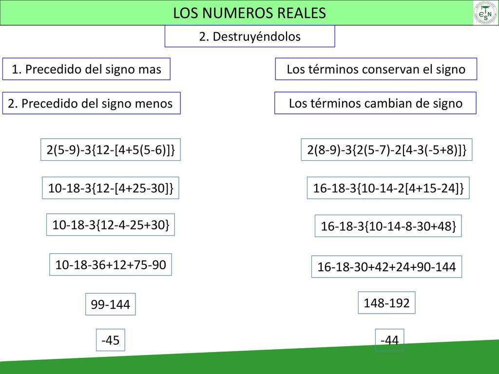LOS NUMEROS REALES 2. Destruyéndolos 1. Precedido del signo mas