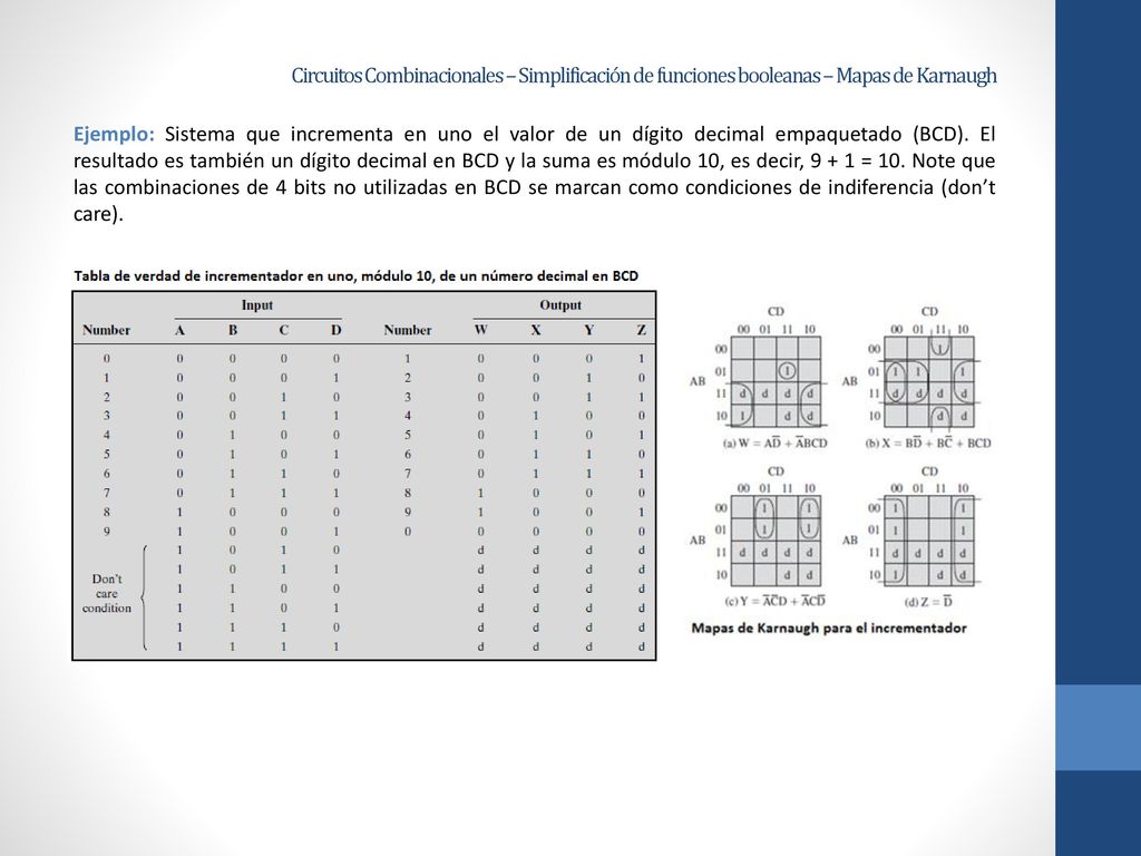 Circuitos Combinacionales – Simplificación de funciones booleanas – Mapas de Karnaugh