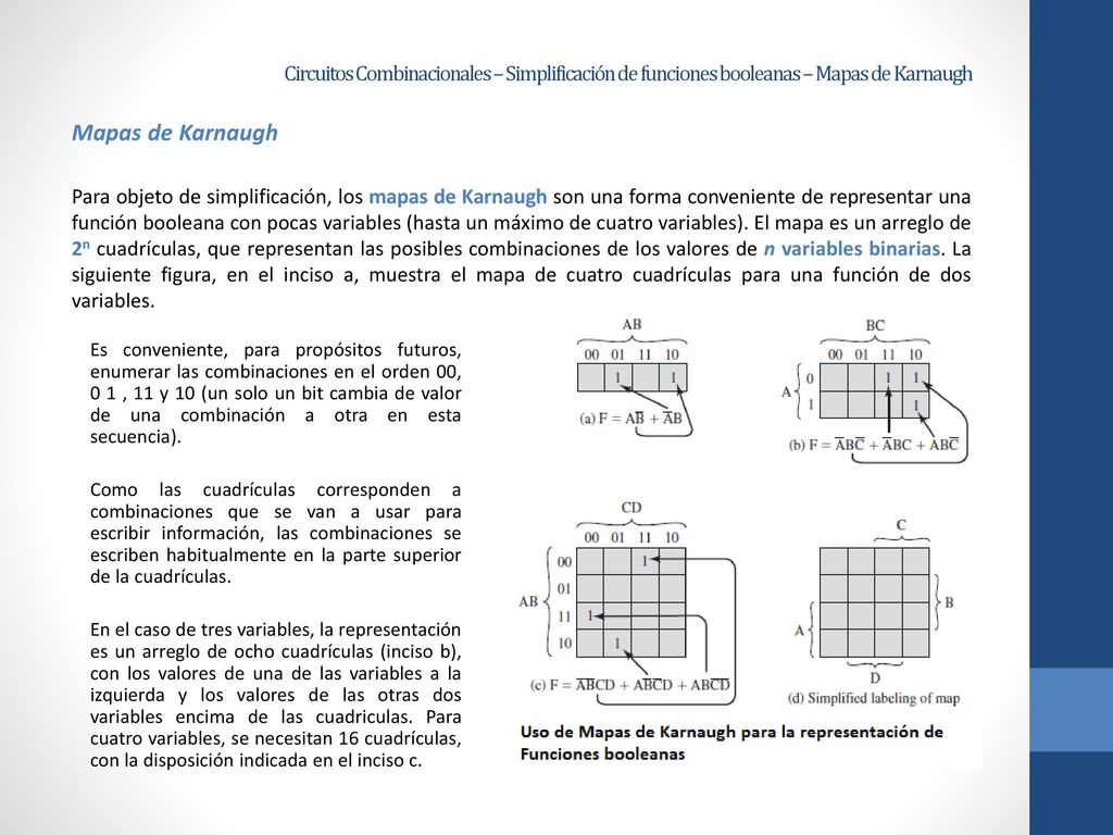 Circuitos Combinacionales – Simplificación de funciones booleanas – Mapas de Karnaugh