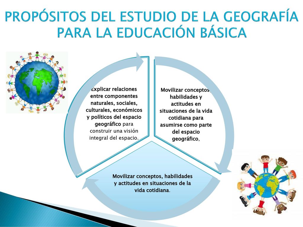 PROPÓSITOS DEL ESTUDIO DE LA GEOGRAFÍA PARA LA EDUCACIÓN BÁSICA