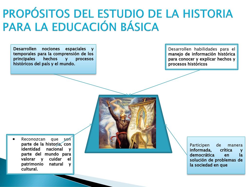 PROPÓSITOS DEL ESTUDIO DE LA HISTORIA PARA LA EDUCACIÓN BÁSICA