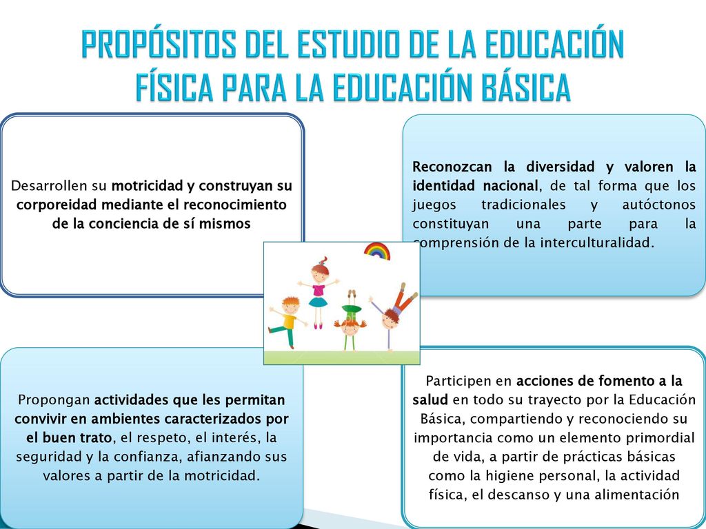 PROPÓSITOS DEL ESTUDIO DE LA EDUCACIÓN FÍSICA PARA LA EDUCACIÓN BÁSICA