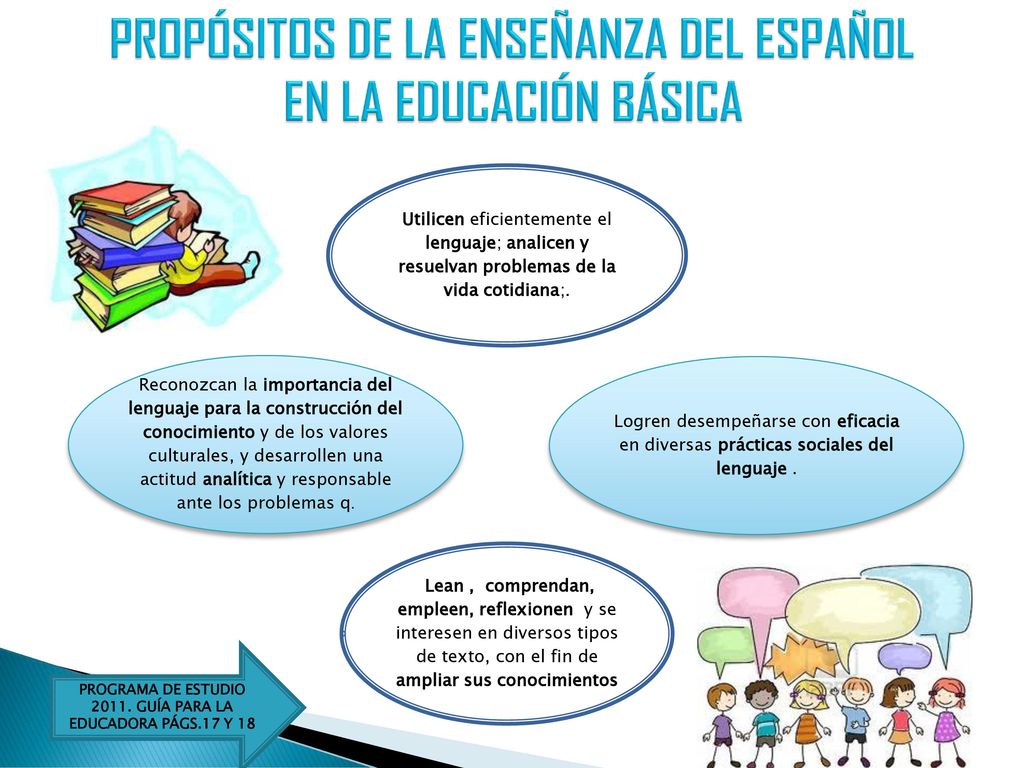 PROPÓSITOS DE LA ENSEÑANZA DEL ESPAÑOL EN LA EDUCACIÓN BÁSICA