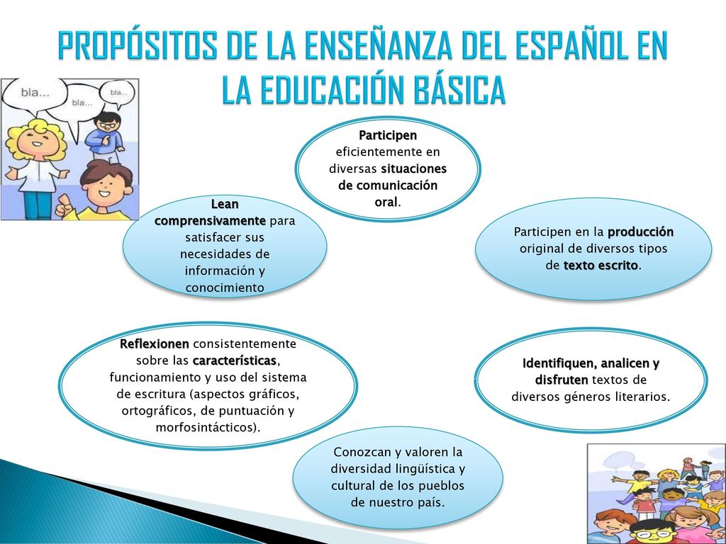 PROPÓSITOS DE LA ENSEÑANZA DEL ESPAÑOL EN LA EDUCACIÓN BÁSICA