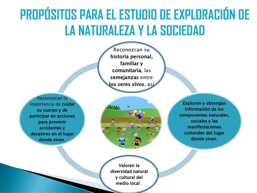 Valoren la diversidad natural y cultural del medio local .