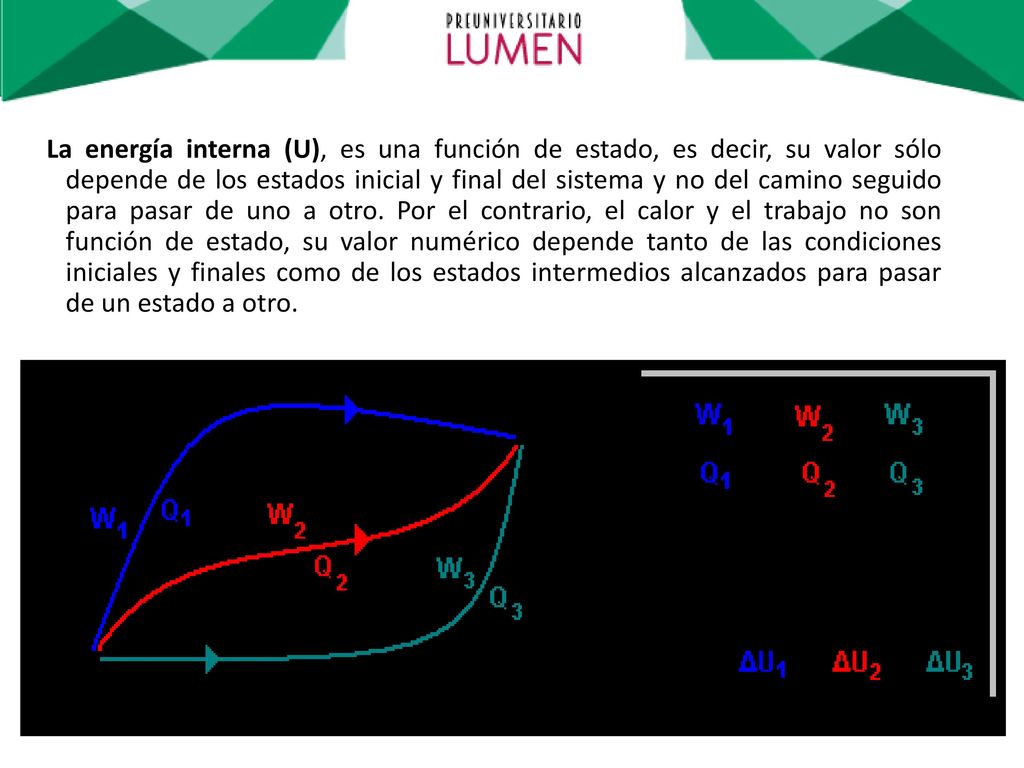 La energía interna (U), es una función de estado, es decir, su valor sólo depende de los estados inicial y final del sistema y no del camino seguido para pasar de uno a otro. Por el contrario, el calor y el trabajo no son función de estado, su valor numérico depende tanto de las condiciones iniciales y finales como de los estados intermedios alcanzados para pasar de un estado a otro.