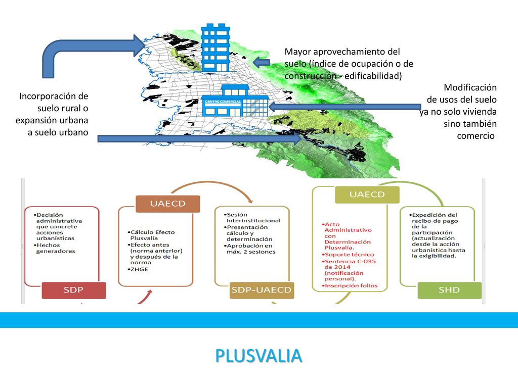 Mayor aprovechamiento del suelo (índice de ocupación o de construcción - edificabilidad)