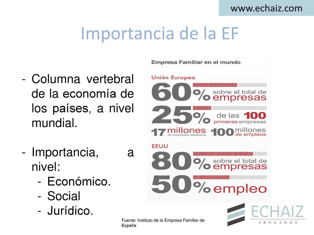 Importancia de la EF. Columna vertebral de la economía de los países, a nivel mundial.