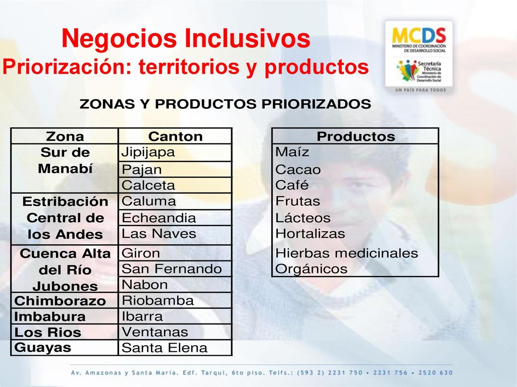 Negocios Inclusivos Priorización: territorios y productos