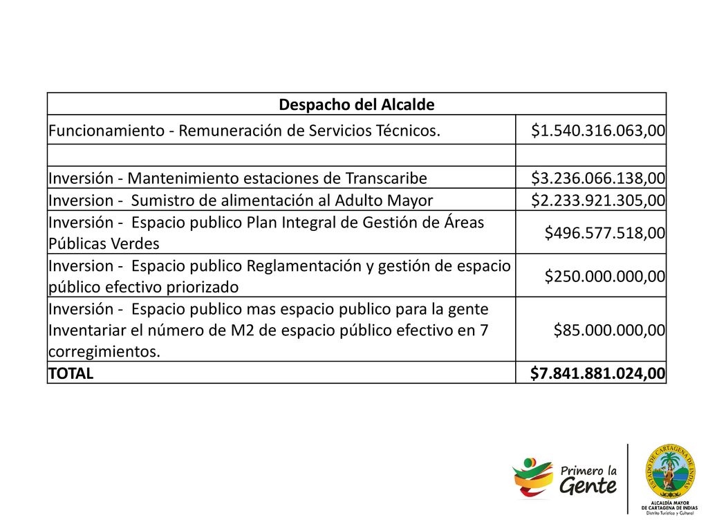Despacho del Alcalde Funcionamiento - Remuneración de Servicios Técnicos. $ ,00. Inversión - Mantenimiento estaciones de Transcaribe.