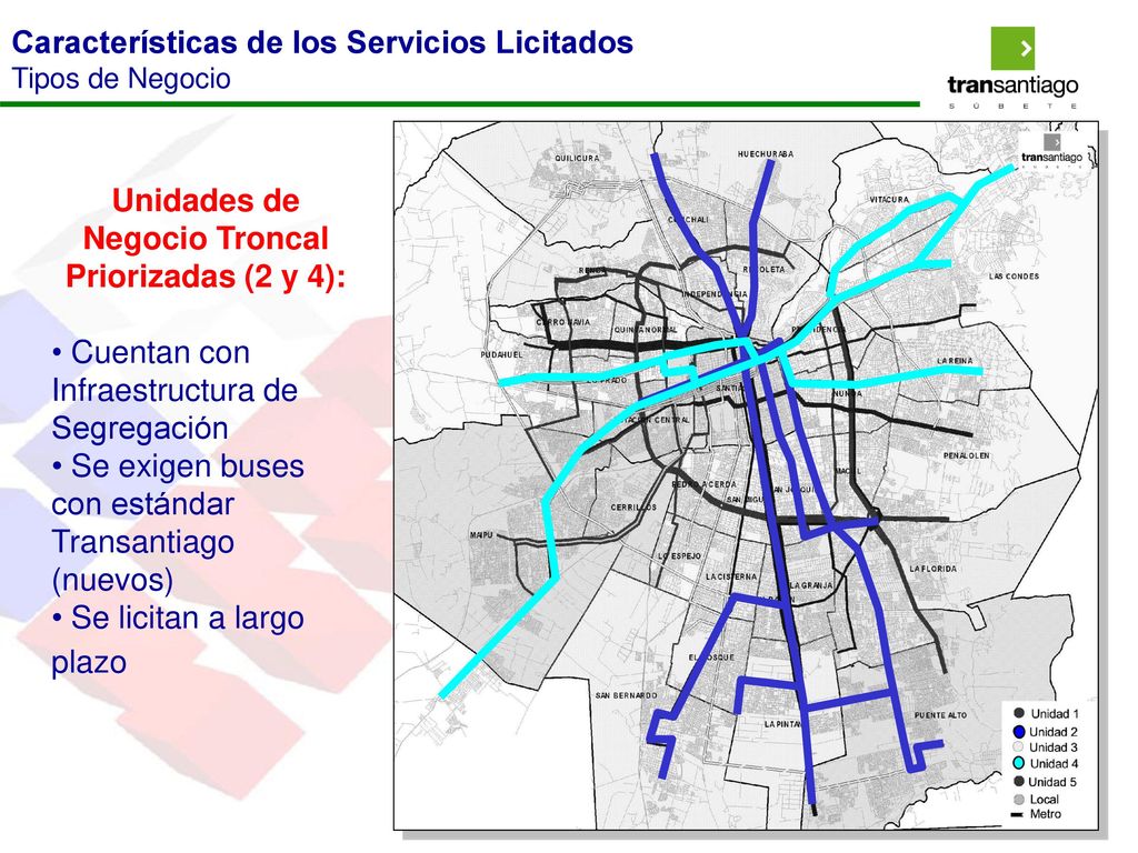 Características de los Servicios Licitados Tipos de Negocio