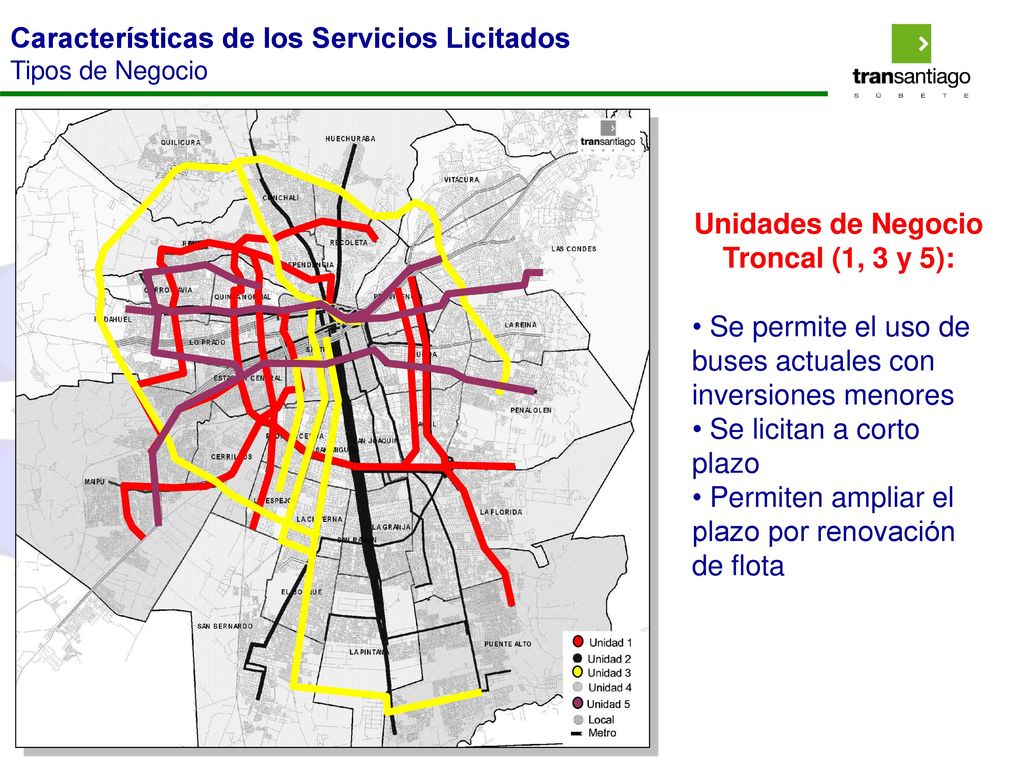 Características de los Servicios Licitados Tipos de Negocio