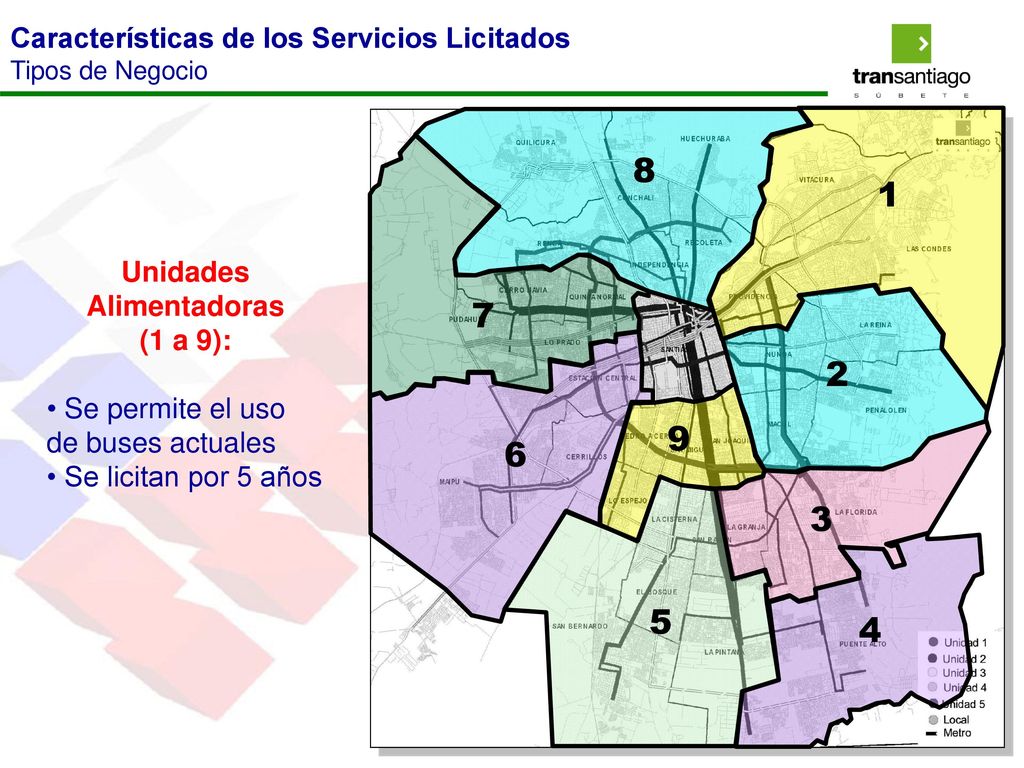 Características de los Servicios Licitados Tipos de Negocio