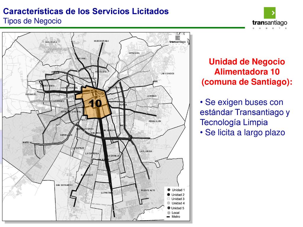 Características de los Servicios Licitados Tipos de Negocio