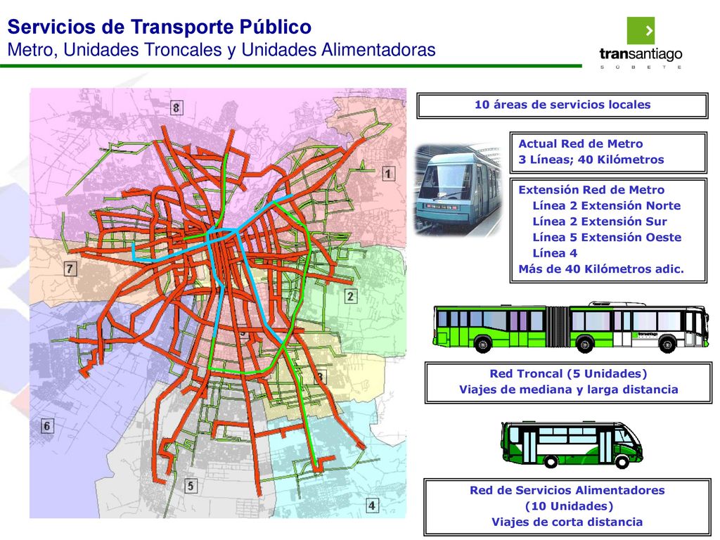 Servicios de Transporte Público Metro, Unidades Troncales y Unidades Alimentadoras