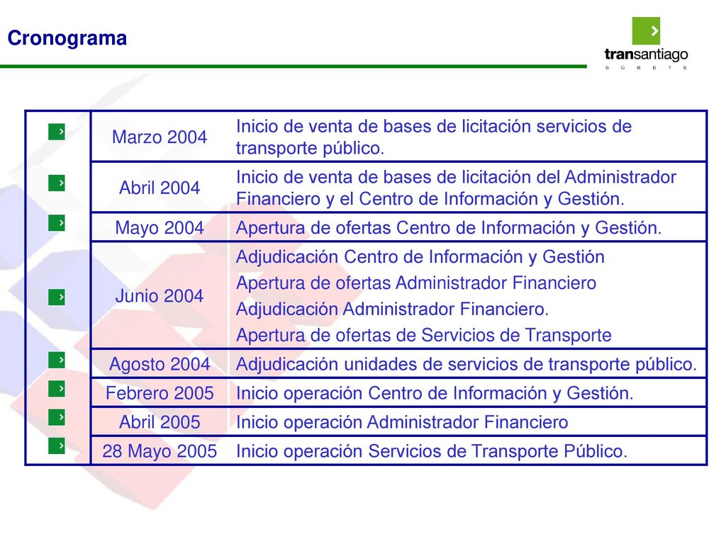 Cronograma Marzo Inicio de venta de bases de licitación servicios de transporte público. Abril
