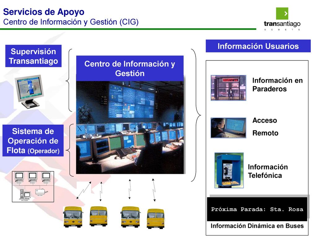 Servicios de Apoyo Centro de Información y Gestión (CIG)