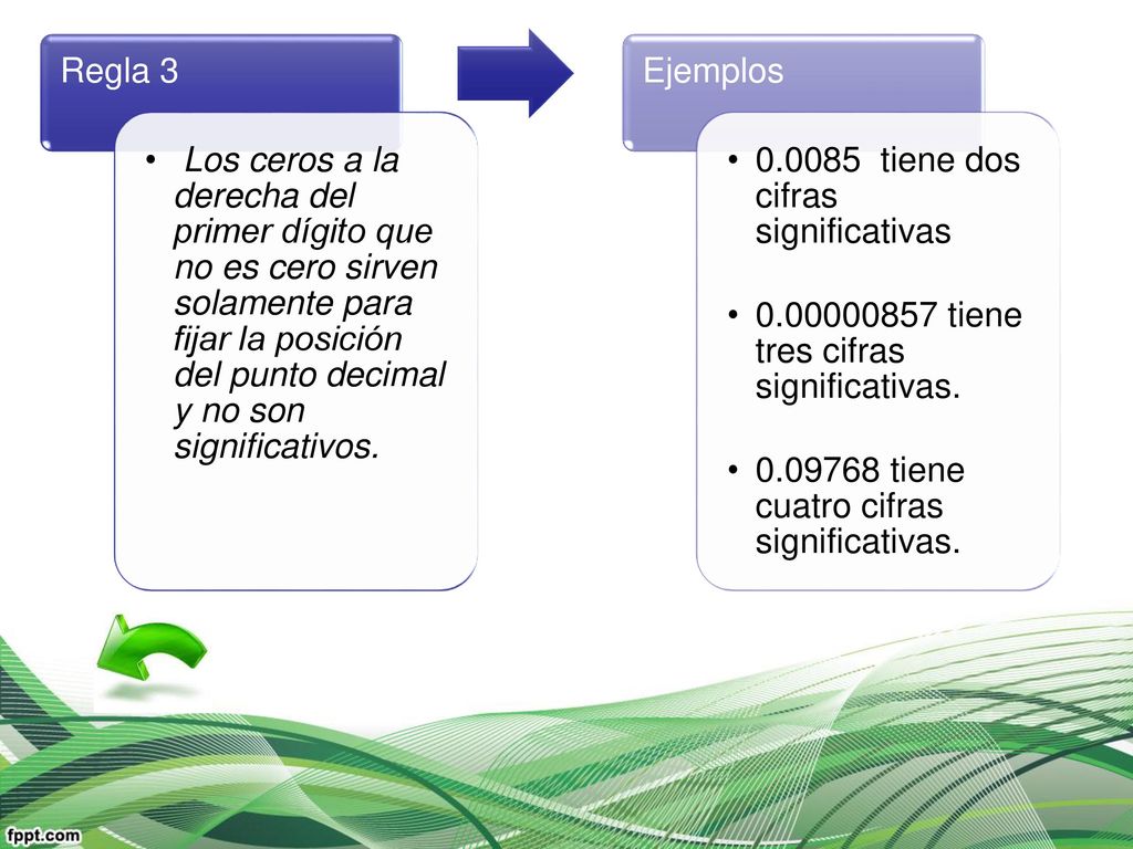 Regla 3 Los ceros a la derecha del primer dígito que no es cero sirven solamente para fijar la posición del punto decimal y no son significativos.