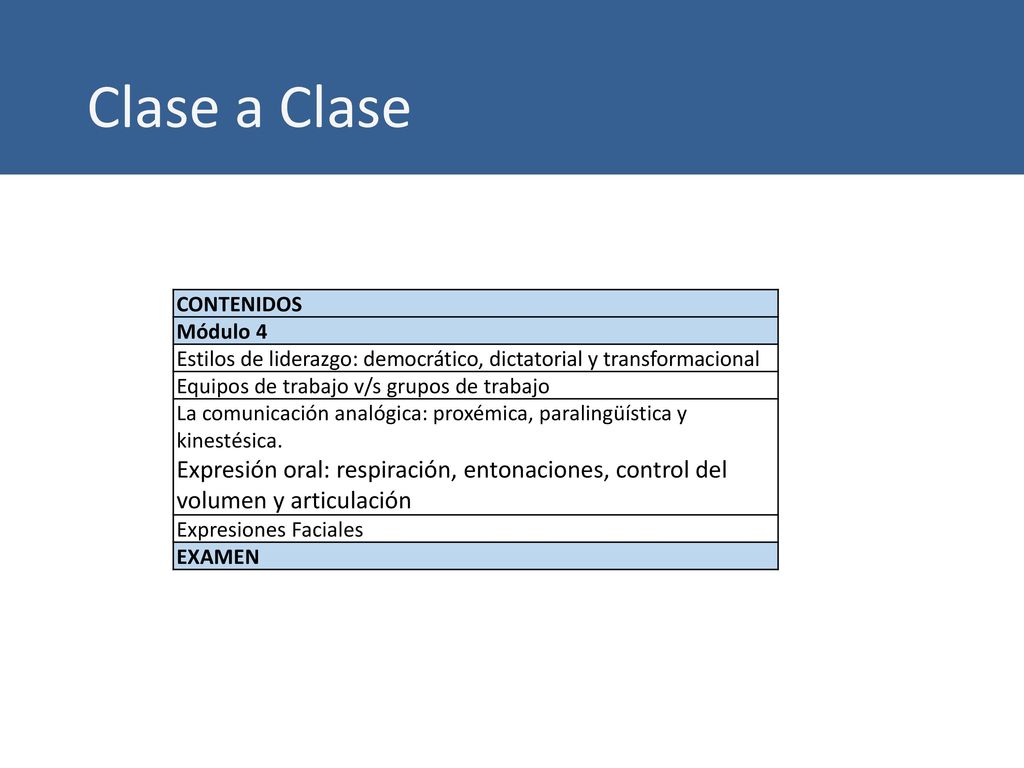 Clase a Clase CONTENIDOS. Módulo 4. Estilos de liderazgo: democrático, dictatorial y transformacional.