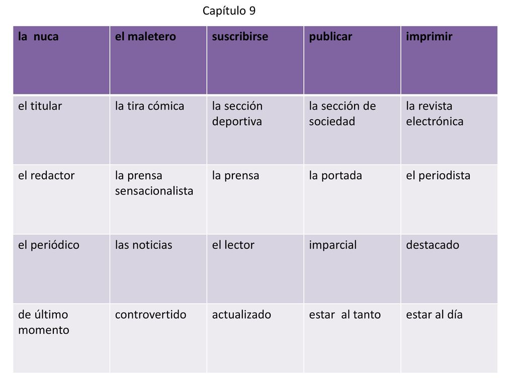 Capítulo 9 la nuca. el maletero. suscribirse. publicar. imprimir. el titular. la tira cómica.