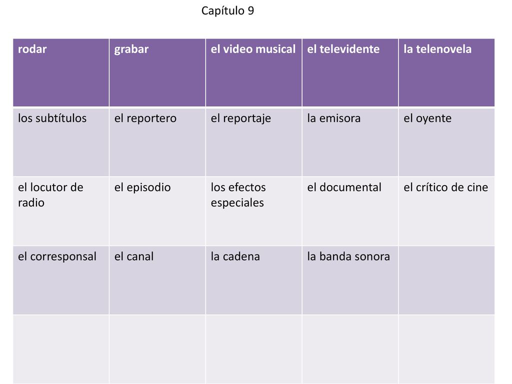 Capítulo 9 rodar. grabar. el video musical. el televidente. la telenovela. los subtítulos. el reportero.