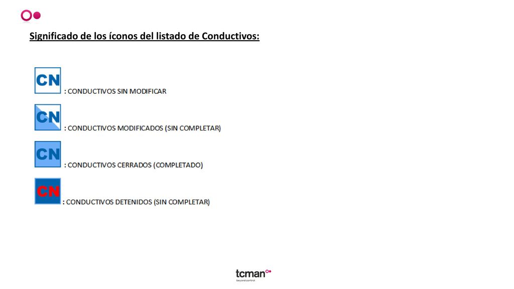 Significado de los íconos del listado de Conductivos: