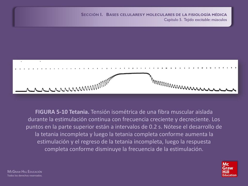 Sección I. Bases celulares y moleculares de la fisiología médica