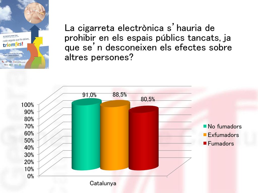 La cigarreta electrònica s’hauria de prohibir en els espais públics tancats, ja que se’n desconeixen els efectes sobre altres persones