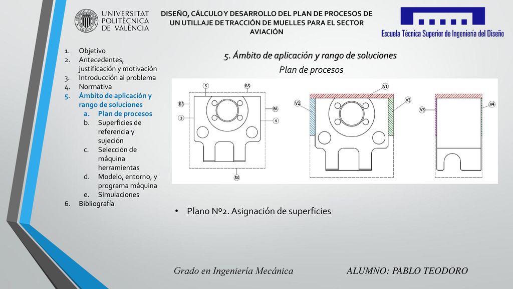 5. Ámbito de aplicación y rango de soluciones Plan de procesos