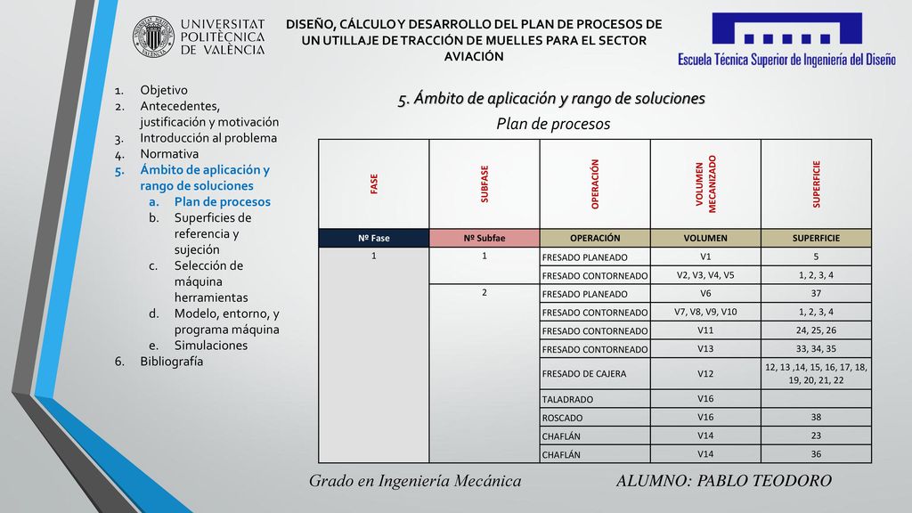 5. Ámbito de aplicación y rango de soluciones Plan de procesos