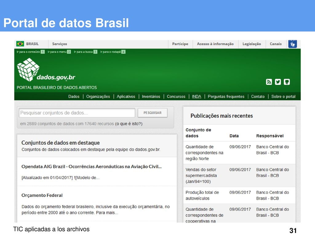 Portal de datos Brasil TIC aplicadas a los archivos