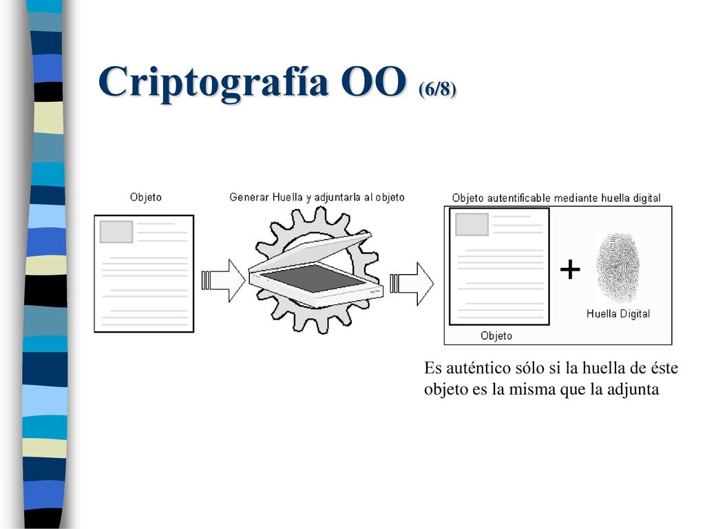 Criptografía OO (6/8) Es auténtico sólo si la huella de éste objeto es la misma que la adjunta.