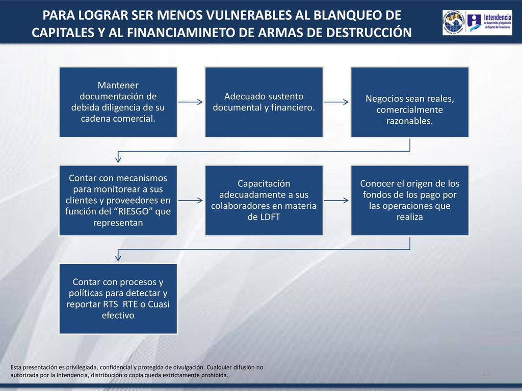 PARA LOGRAR SER MENOS VULNERABLES AL BLANQUEO DE CAPITALES Y AL FINANCIAMINETO DE ARMAS DE DESTRUCCIÓN MASIVA
