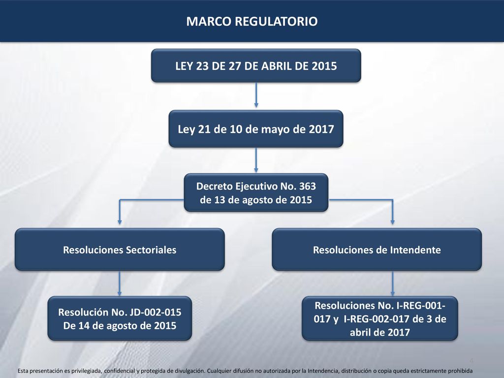 MARCO REGULATORIO LEY 23 DE 27 DE ABRIL DE 2015