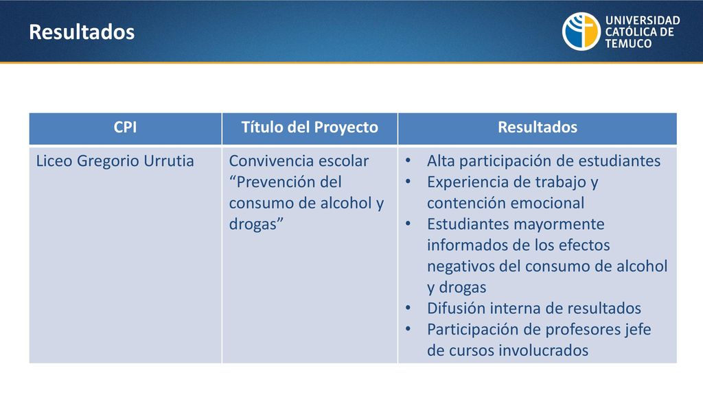 Resultados Título de la diapositiva CPI Título del Proyecto Resultados