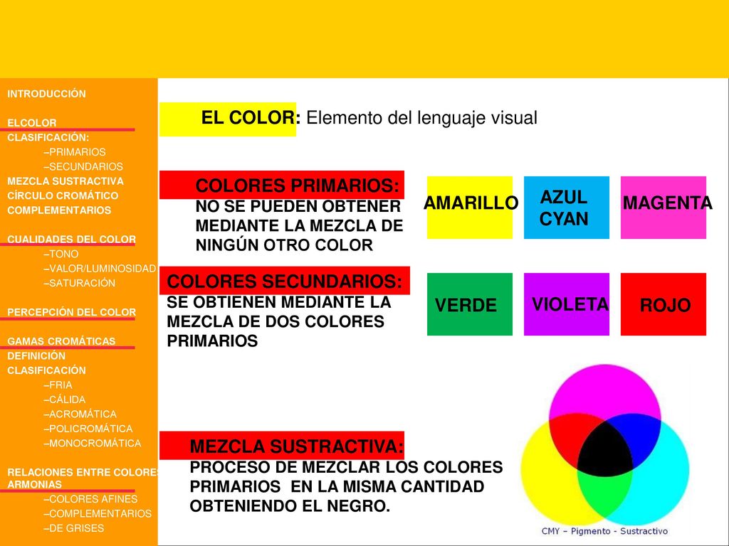 EL COLOR: Elemento del lenguaje visual