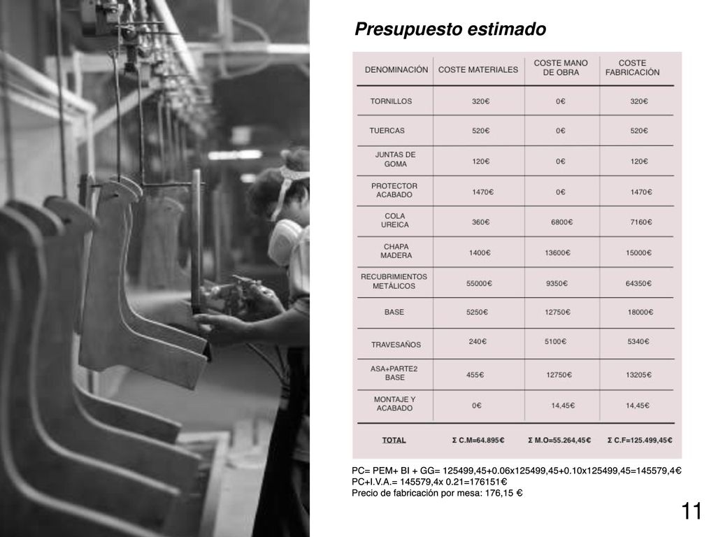 Presupuesto estimado DISEÑO DE UNA MESA AUXILIAR, MODULAR Y ELEMENTOS COMPLEMENTARIOS 11