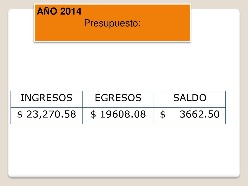 AÑO 2014 Presupuesto: INGRESOS EGRESOS SALDO $ 23, $ $