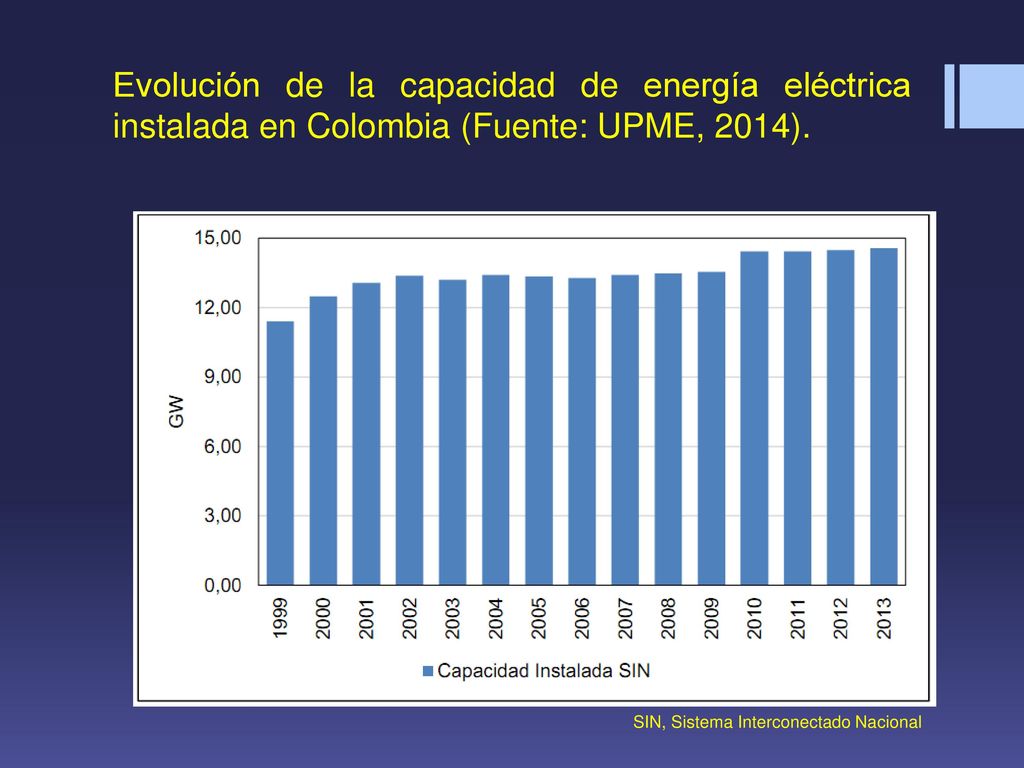 Evolución de la capacidad de energía eléctrica instalada en Colombia (Fuente: UPME, 2014).
