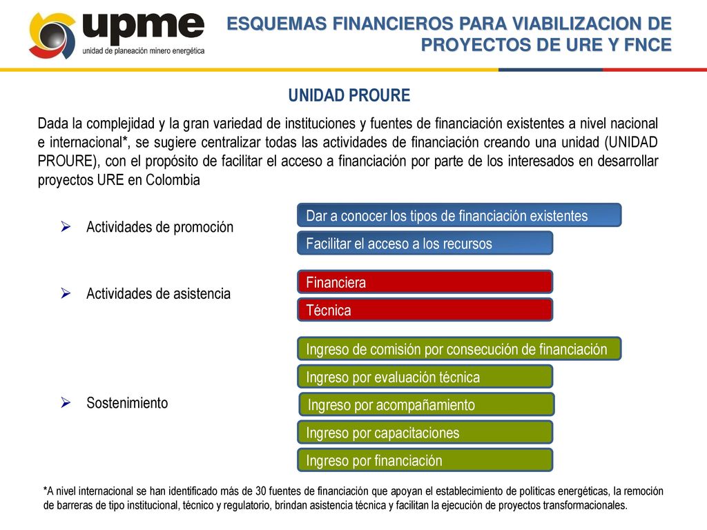 ESQUEMAS FINANCIEROS PARA VIABILIZACION DE PROYECTOS DE URE Y FNCE