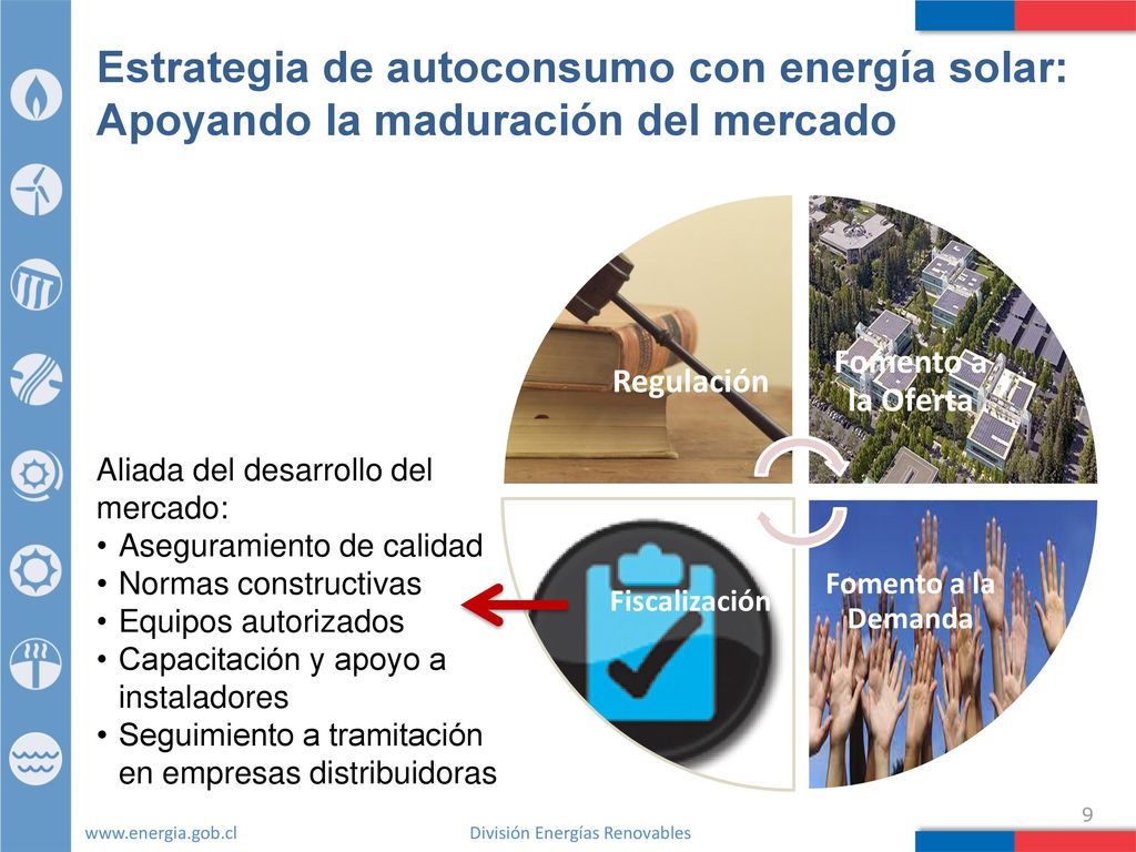 Estrategia de autoconsumo con energía solar: Apoyando la maduración del mercado